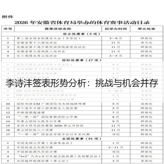 李诗沣签表形势分析：挑战与机会并存